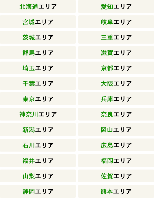 30年以上を経過して、ますます広がる信頼のネットワーク