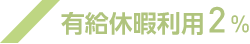 有給休暇利用2%